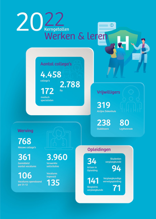 2022: kerngetallen werken en leren
